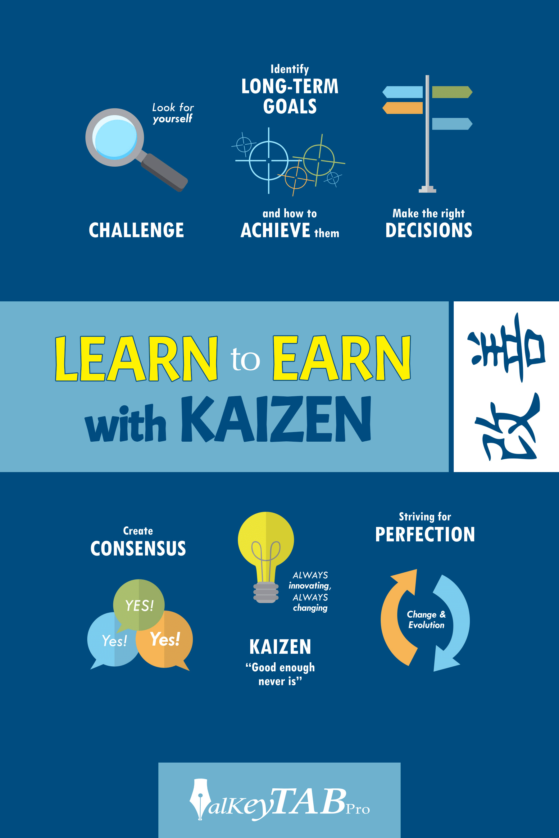 Learn To Earn With Kaizen